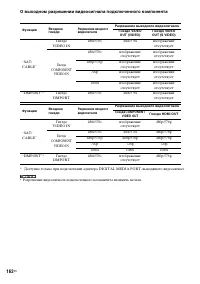 Страница 162