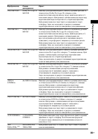 Страница 261