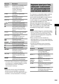 Страница 291