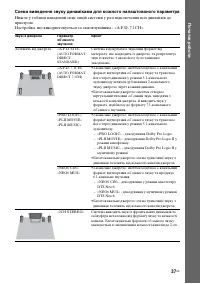Страница 141