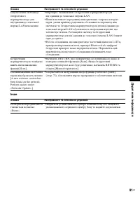 Страница 195