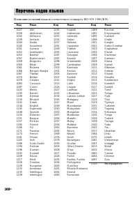 Страница 100