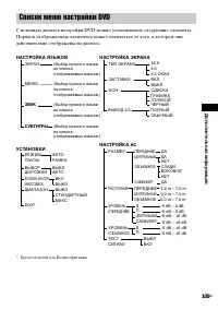 Страница 105