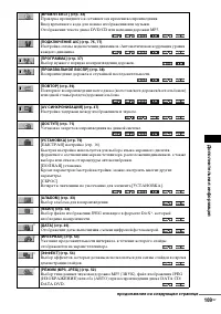 Страница 109