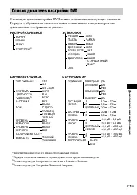 Страница 111