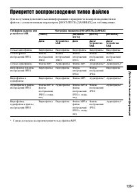 Страница 125