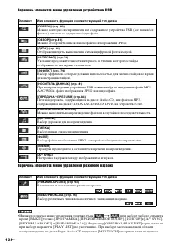 Страница 134