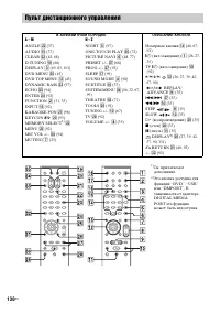 Страница 130