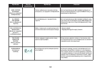 Страница 101