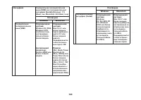 Страница 105