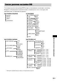 Страница 121