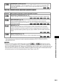 Страница 121