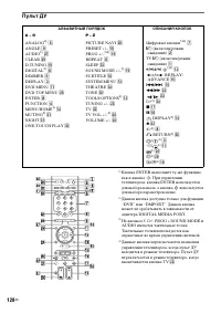 Страница 128