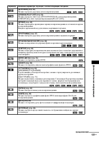 Страница 131