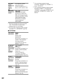 Страница 100