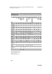 Страница 124