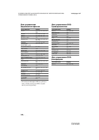 Страница 128