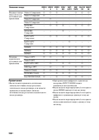 Страница 100