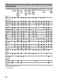 Страница 118