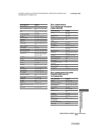 Страница 137