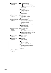 Страница 100