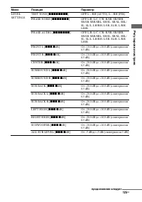 Страница 125