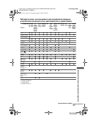 Страница 141