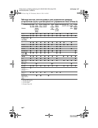 Страница 142
