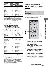 Страница 115