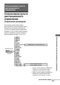Страница 127