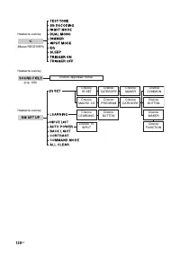 Страница 128