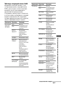 Страница 131
