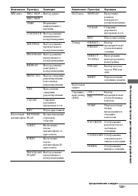 Страница 133