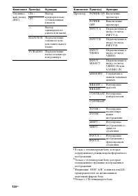 Страница 134