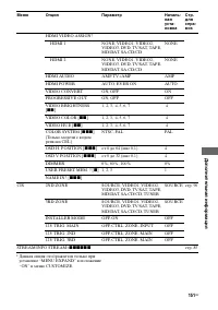 Страница 151