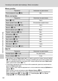 Страница 144