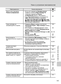 Страница 159