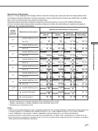 Страница 101