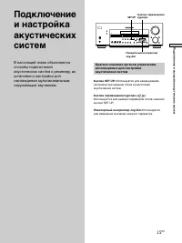 Страница 143