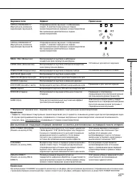 Страница 163