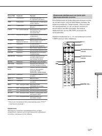 Страница 111