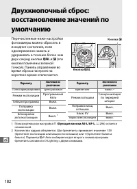 Страница 208