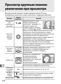 Страница 244