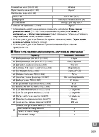 Страница 395