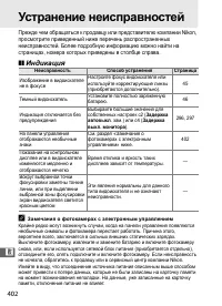 Страница 428