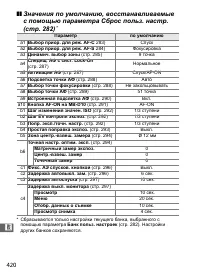 Страница 446