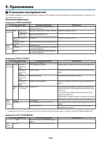 Страница 128