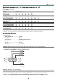 Страница 140