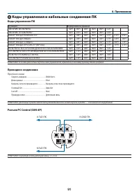 Страница 100