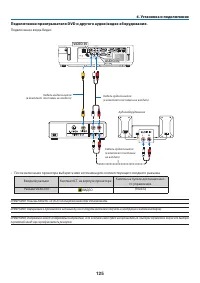Страница 136
